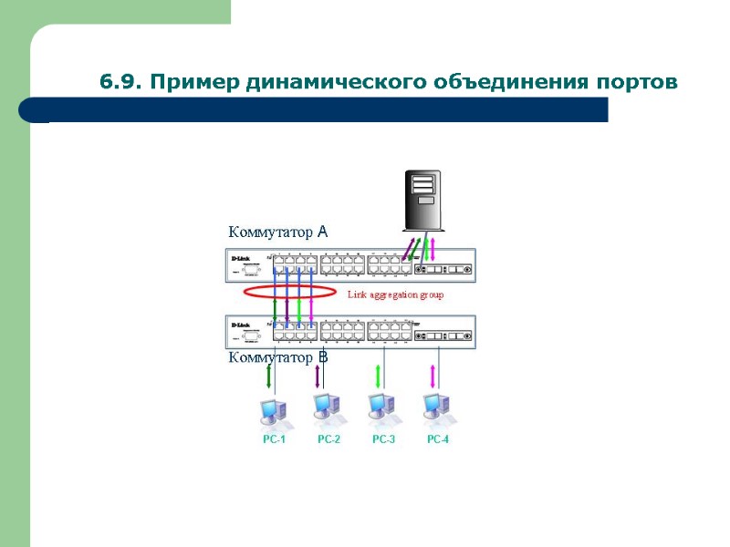 6.9. Пример динамического объединения портов